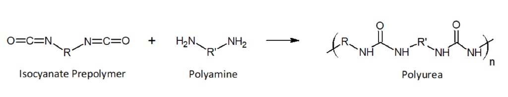 Polyurea chemistry reaction equation