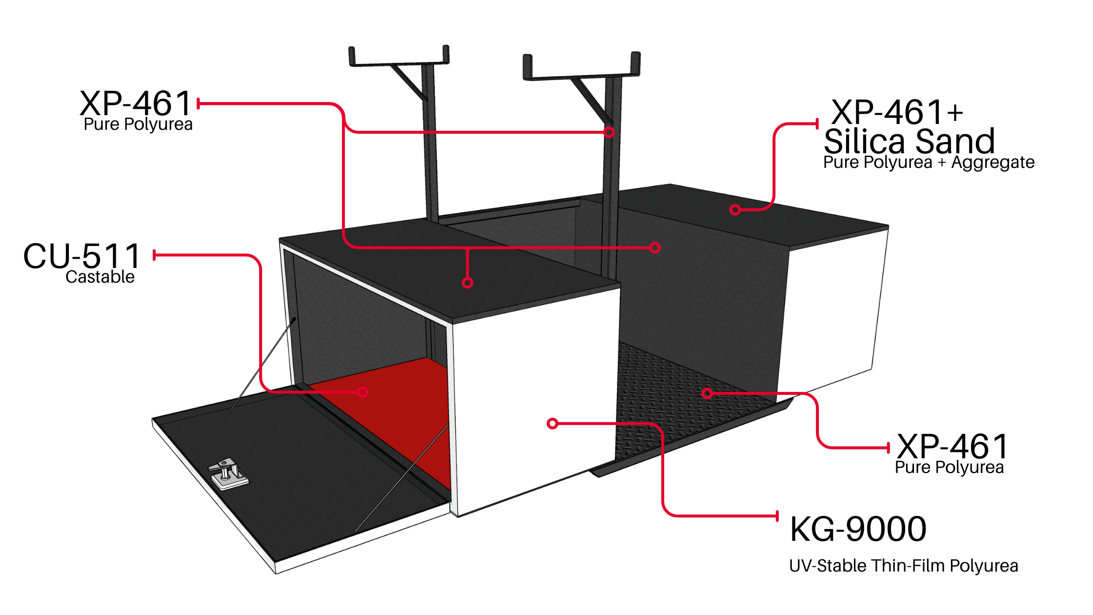 Advanced polyurea coatings for commercial vehicle OEMs